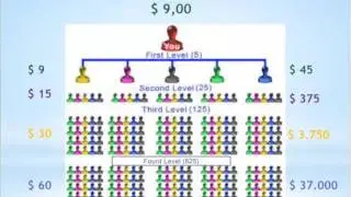 DirectPayBiz