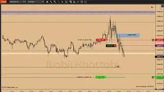 Extra Live Trade Execution - ICT Concepts - SMC | Jan 16, 2026