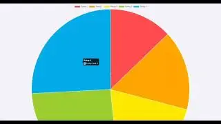 Smart Feedback Analyzer 🔍 | Demo of Real-Time Feedback Analysis, Sentiment Detection & Insights