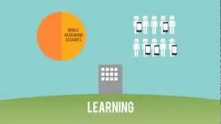 E-Learning Animation