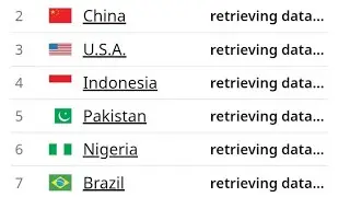 World population Count Livestream Daily