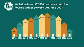 Help to Buy video for Conveyancers
