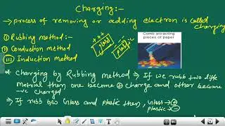 classification of materials based on conductivity