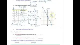 intercepts from a graph