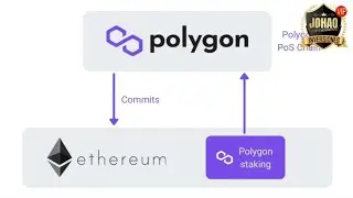 🛑QUE ES LA RED POLYGON Y COMO FUNCIONA, BOOMERANG