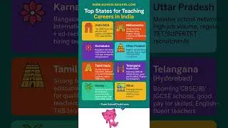 Best states for teaching careers in India     #schoolnaukri #teacher #teachingjobs
