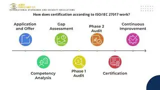 Section 4 4 ISO 27017   Cloud Security Requirements