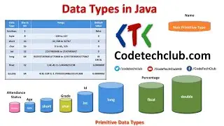Data types in Java