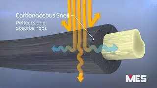 How Fiber Technology Impacts Turnout Gear - TECGEN