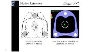 3D mapping systems   DR Lamyaa Allam