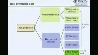 Assessing risk preferences of smallholder farmers: A case study from Nepalese coffee producers