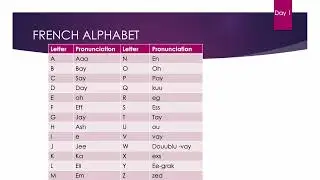 French Alphabet