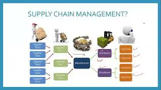 Supply Chain Management In Export Import