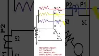 Restricted Earth Fault Relay Current flows direction during ourzone fault