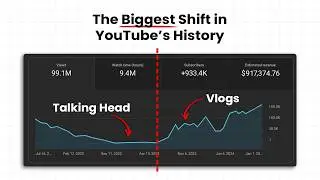 Why Vlogs are Destroying Talking Head Videos in 2025