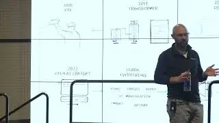 Next Big Thing  - The Future of MS&T and AI World Foundation Models - I/ITSEC 2025
