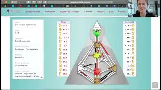 Comment obtenir la carte de ton Human Design, ton bodygraph et &agrave; quoi correspondent les informations