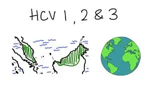 High Conservation Value (HCV) - The 6 HCV - 1, 2 and 3