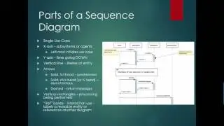 Sequence Diagrams