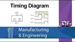 Timing Diagrams