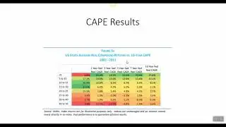 Using the CAPE ratio for market beating returns