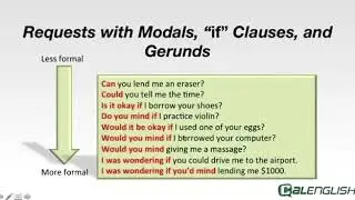 Unit 3: Requests with modals if clauses and gerunds