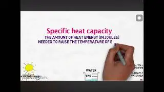 Thermodynamics Notes, Part 1