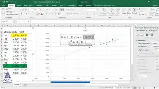 Regression Method | Cost Estimation