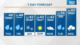 Thursday midday Live Doppler 13 Indiana forecast - March 24, 2022
