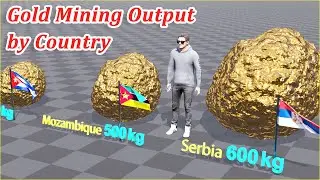 Gold Mining Output by Country Per Year