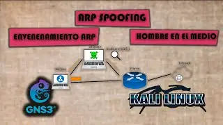 ARP Spoofing, Envenenamiento ARP, Ataque del hombre en el medio con GNS3 y Kali Linux ✅✅