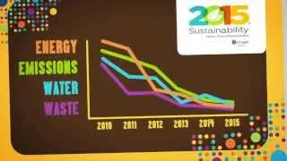Kruger Products: Sustainability 2015