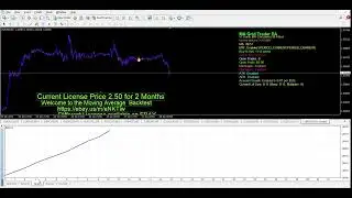 Moving Average Trader EA 🔥 Backtest ⚡ EUR   USD 13