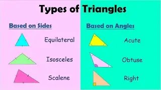 Types of Triangles 🔺 | Mathematics Explained Simply | Learn All 6 Types by Sides & Angles