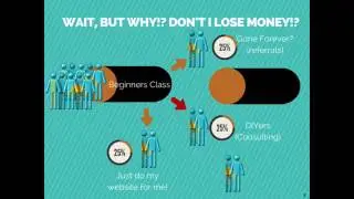 Val Hudgins: Should You Teach WordPress as Part of Your Business Model?