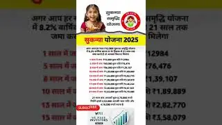 Sukanya Samriddhi Yojana 2025 | Best Investment for Girl Child 💰👧 #FinanceTips #shorts