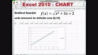 Excel 2010 - Graficul unei funcții oarecare (Chart of a function)