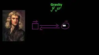 Introduction to Gravity | Gravitation | Physics | KA Urdu