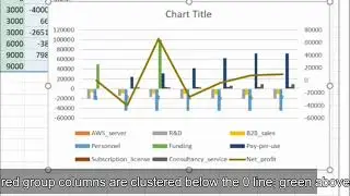 Create Profit & Loss graph using MS Excel | Data visualization