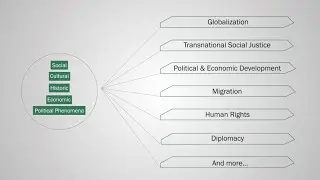MA in International Affairs at Northeastern University