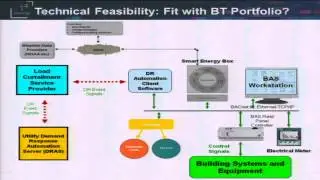 Results and Next Steps: Commercialization Plan and Cost Analysis