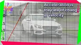Motion &ndash; Understanding Displacement, Speed, Velocity and Time-Velocity Graph