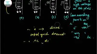 VACCUM TRIODE IT'S CONSTRUCTION AND WORKING OF CONTROL  GRID FULL CONCEPTWISE ANALYSIS