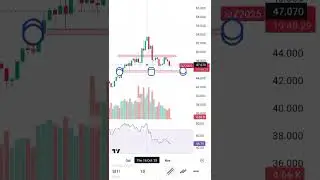 Silver Price Analysis Today | Technical Outlook with RSI & Volume | Silver Trading Strategy 2025