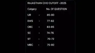 RAJASTHAN CHO CUTOFF-2025