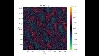 Magnetic field fluctuations associated with electron heat flux driven whistler instability.