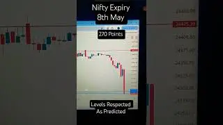 270 Points#nifty #nifty50 #niftyprediction #optionstrading ##trading #trader #options #predictions