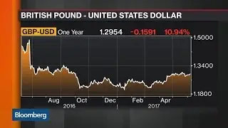 IPM's Houles: Positioned for Soft Brexit Scenario
