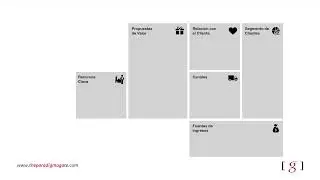 &iquest;Qu&eacute; es el Business Model Canvas?