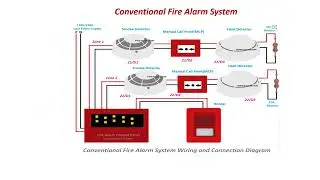 Fire alarm basic introduction